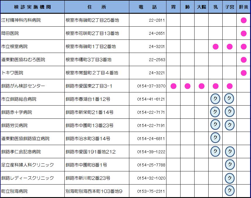 がん検診受診医療機関一覧