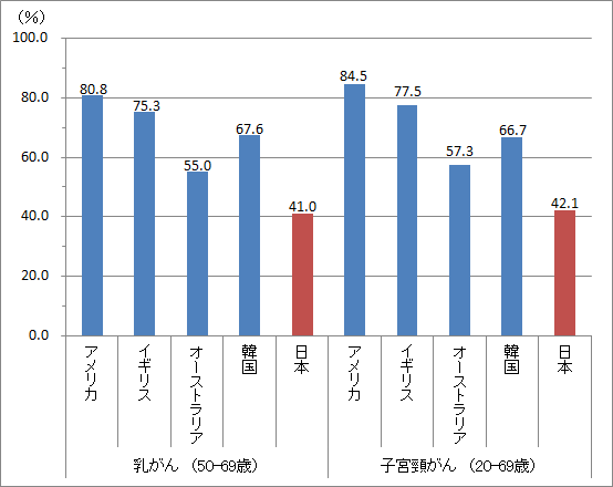 けんしん