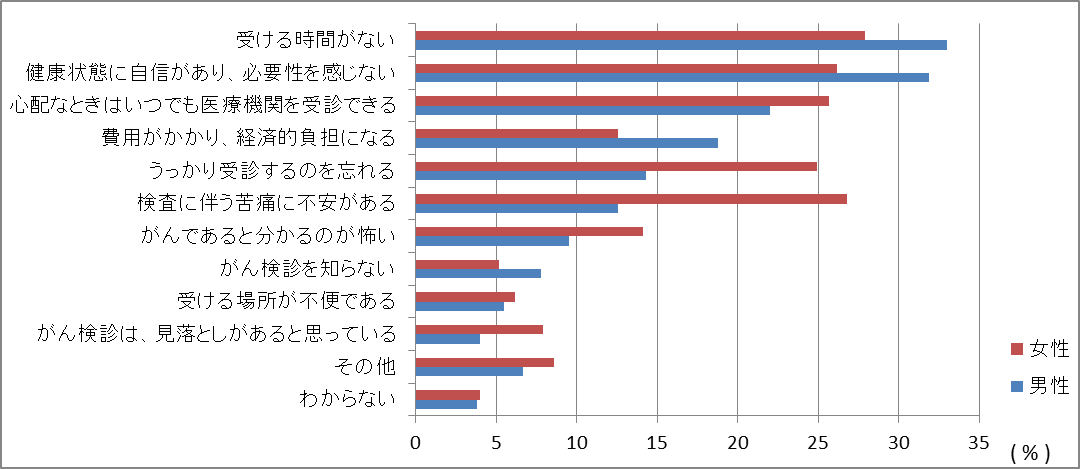 けんしん2