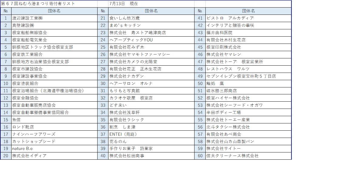 寄附一覧1