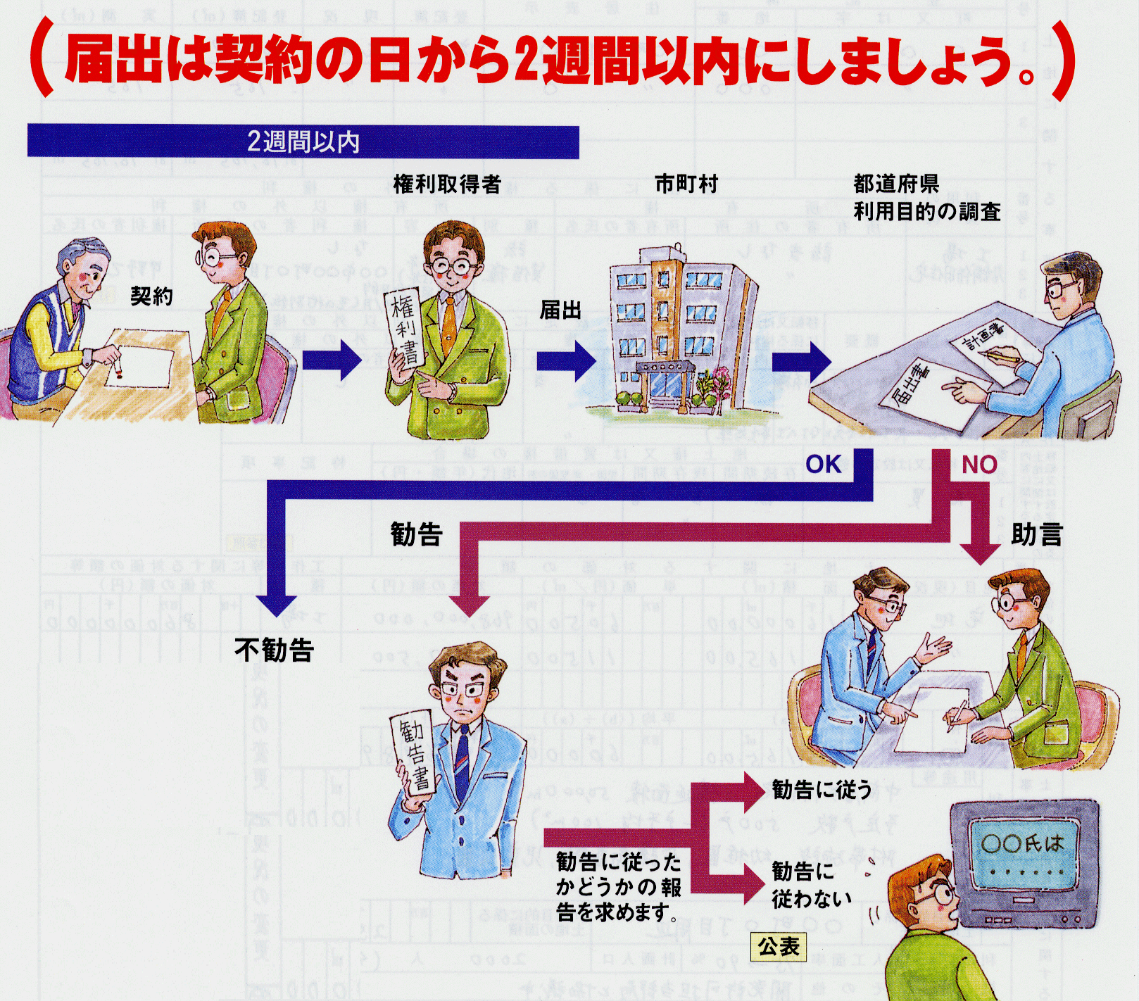 届け出は契約の日から2週間以内にしましょう。と呼びかけるイラスト