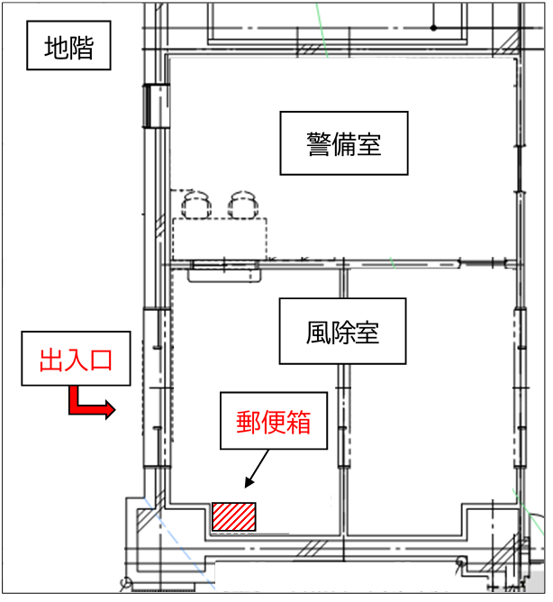 郵便箱設置場所