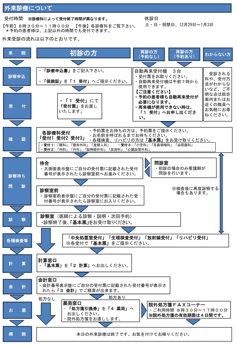 外来受診に関するご案内