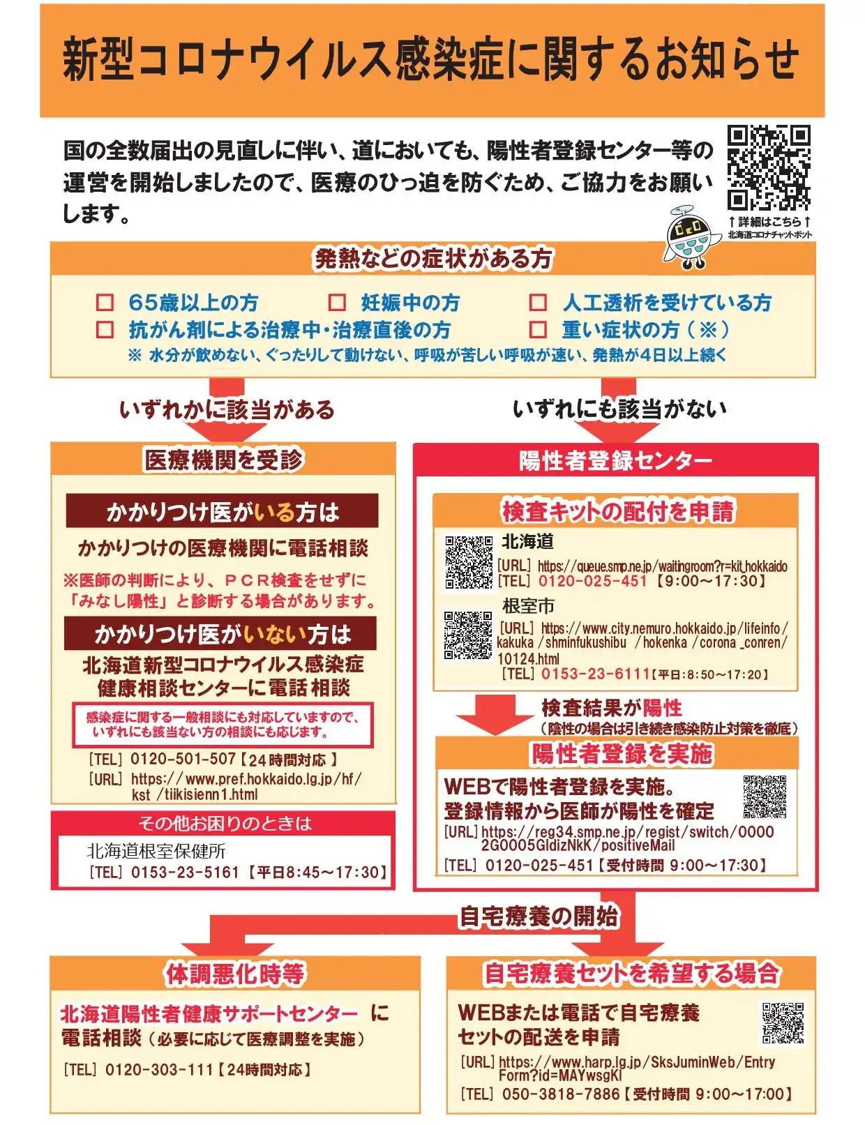 新型コロナウイルス感染症に関するお知らせ1