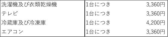 根室市の収集運搬料金