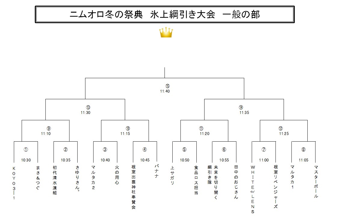 トーナメント表（一般の部）