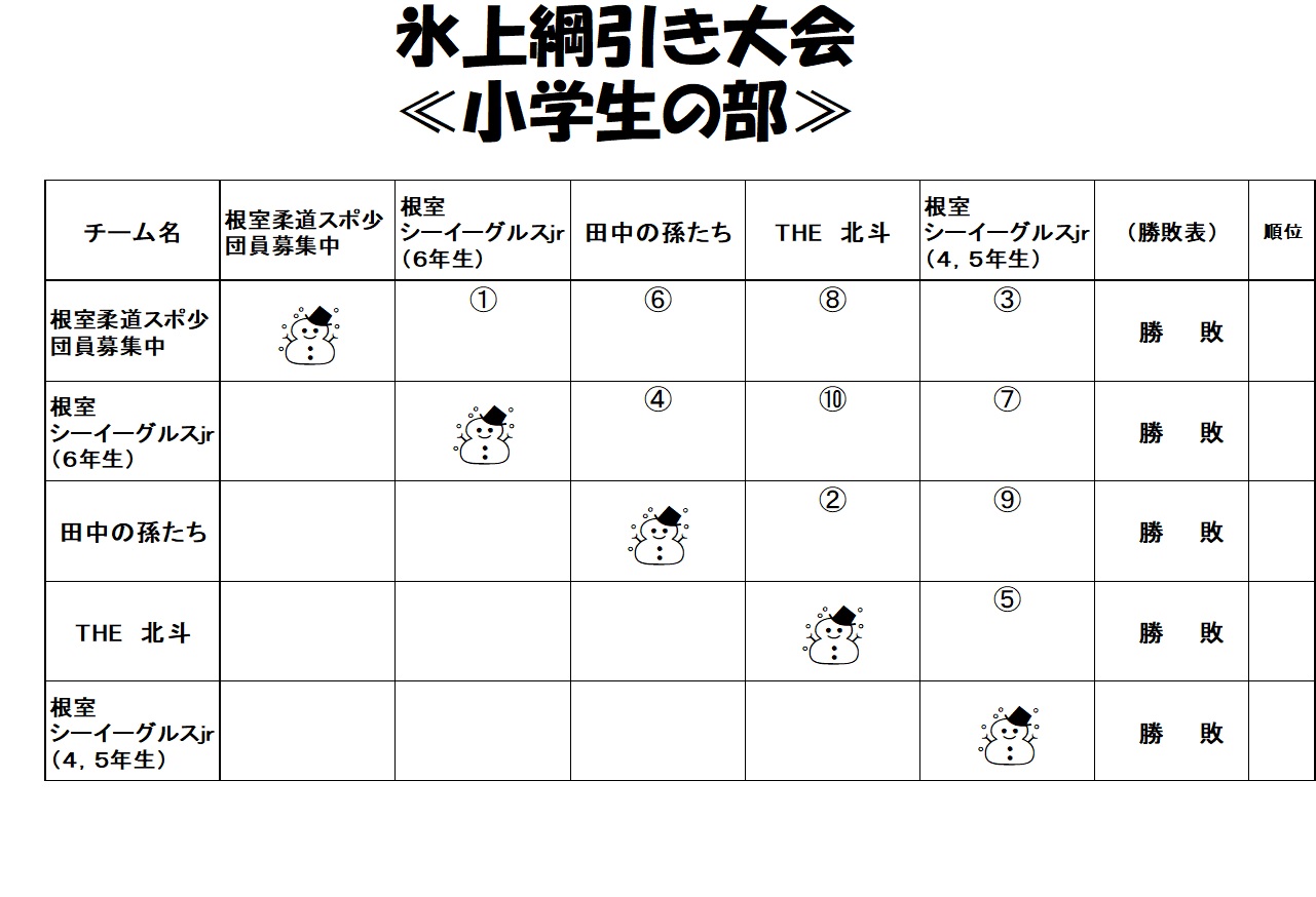 小学生の部（リーグ戦）
