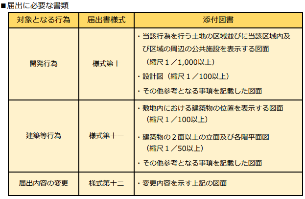届出書類居住外