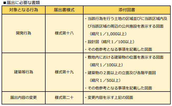届出書類都市外