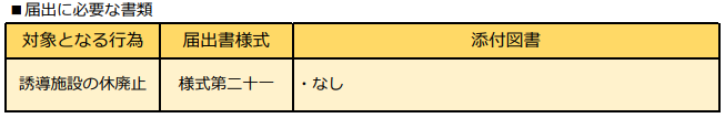届出書類都市内