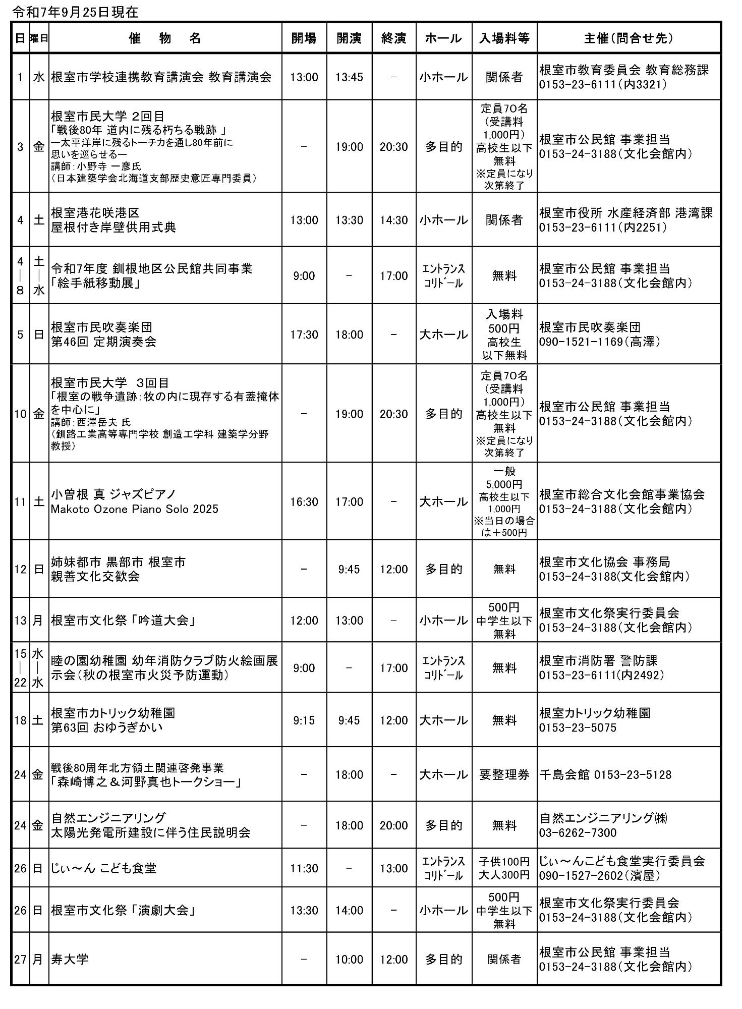 R0710GATU333