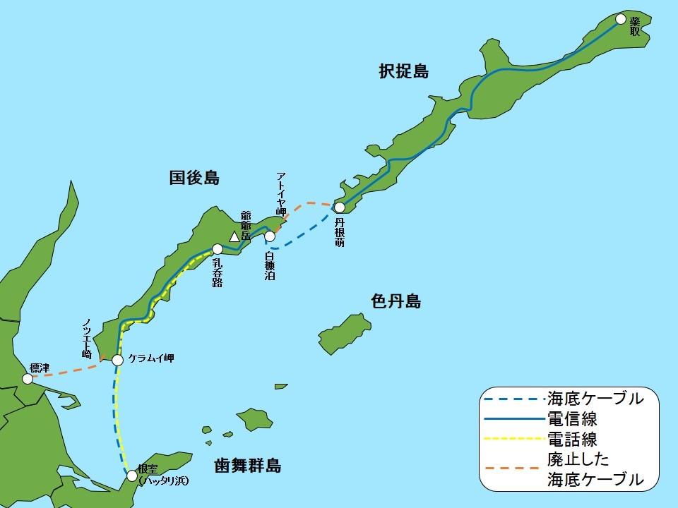 根室管内と国後島択捉島を結ぶ電信線