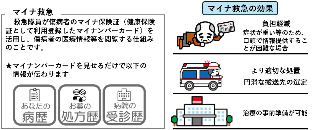 マイナ救急の効果